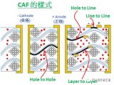 什么是CAF CAF是怎么形成的CAF的知识点总...