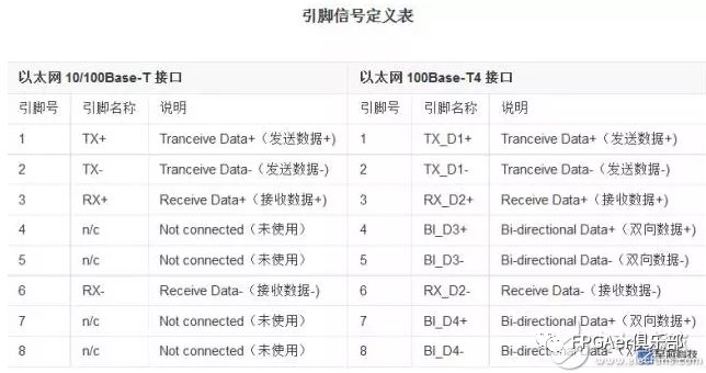 总线接口