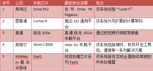 智能汽车