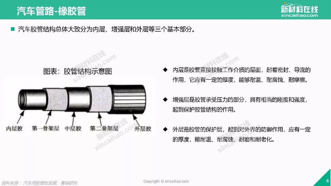 制造技术