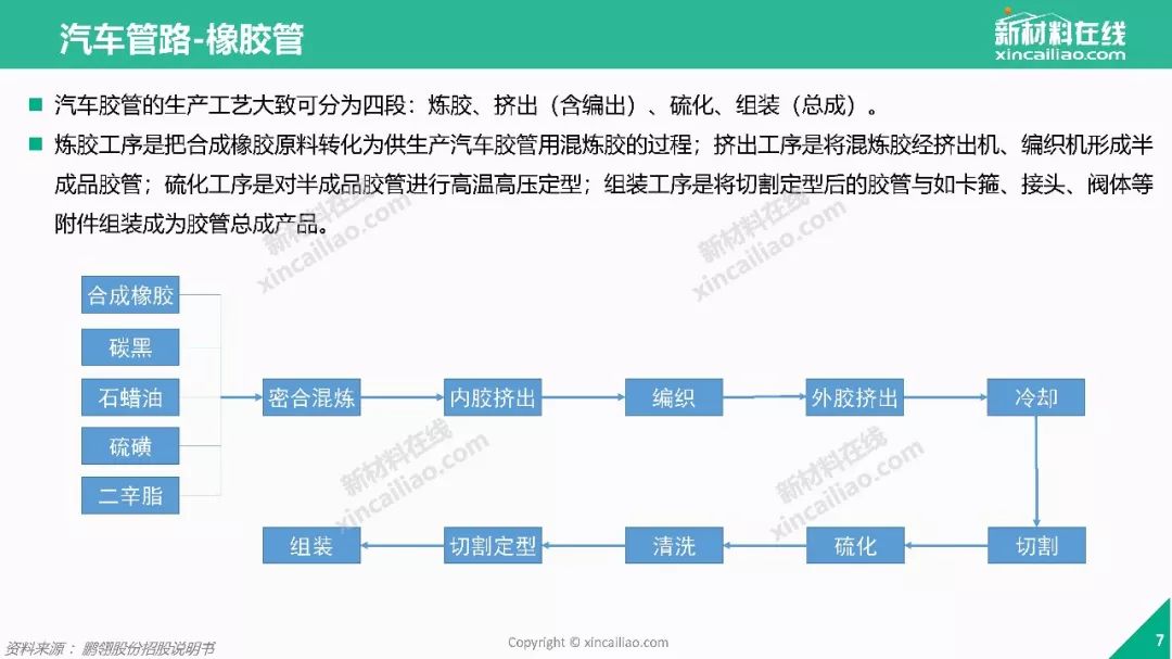 制造技术