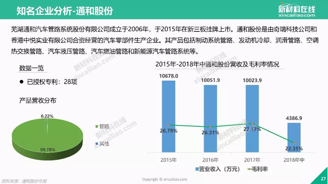 制造技术