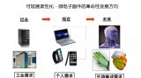 柔性电子常用材料是那些柔性电子那应用在那些行业
