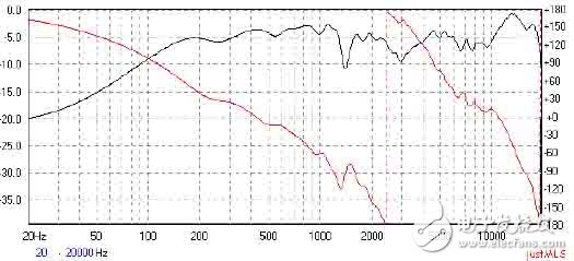 JUSTMLS扬声器测试软件的频响曲线关系解析