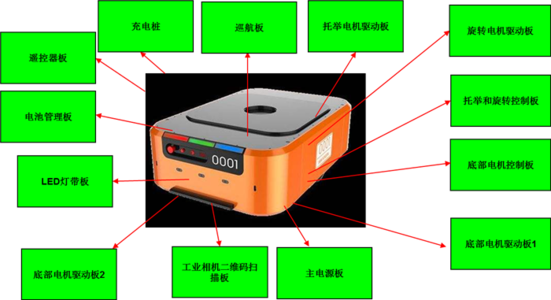 工程师必知的电机驱动效率和性能五个关键测试点