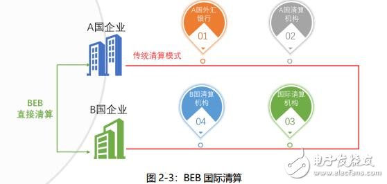 新一代数字资产服务平台BEB比易宝介绍