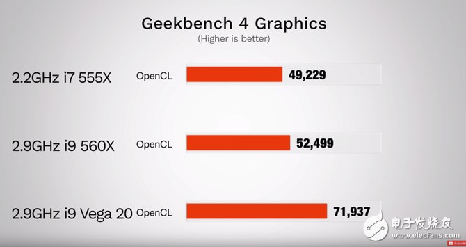 苹果新款macbook pro测评搭载Vega20处理器性能最高跑分超七万