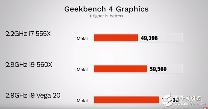 苹果新款macbook pro测评搭载Vega20处理器性能最高跑分超七万