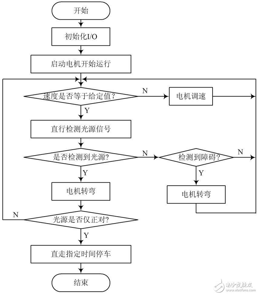 采用AT89C52单片机实现智能泊车系统软硬件电路的设计