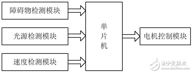 采用AT89C52单片机实现智能泊车系统软硬件电路的设计