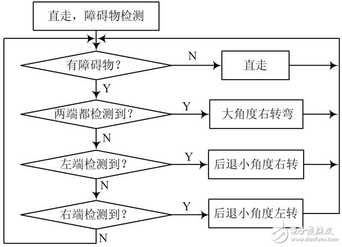 采用AT89C52单片机实现智能泊车系统软硬件电路的设计