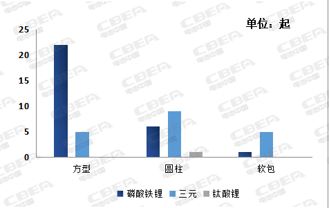 新能源汽车涨势迅猛 但安全问题突出
