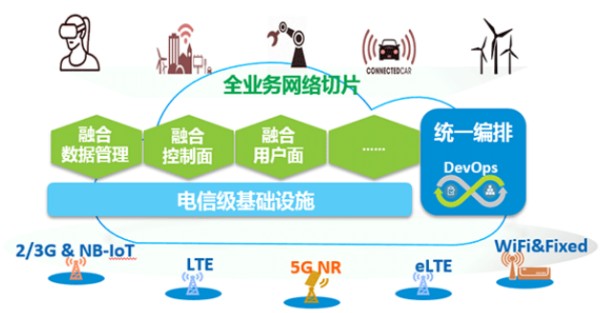 中兴通讯Common Core核心网解决方案