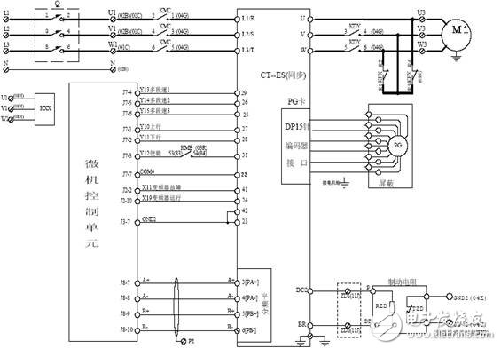 ES驱动器的特点、应用配置及在电梯调试上的参数应用介绍