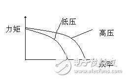 控制系统