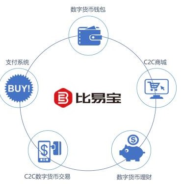 新一代数字资产服务平台BEB比易宝介绍