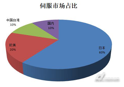 我国工业机器人产业的发展 亟需解决核心零部件与元...