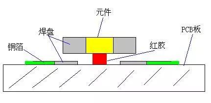 PCB板