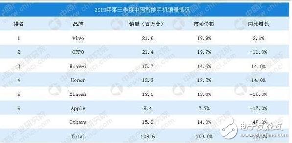 中国智能手机市场华为优势尽显当挖潜三星理应战略性放弃