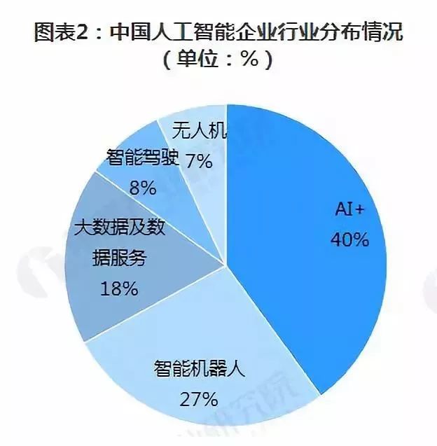 人工智能