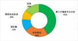 2018年半导体领域人才供给及求职趋势深入分析