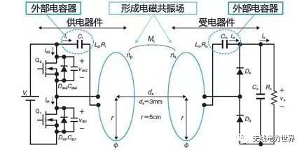 电磁感应