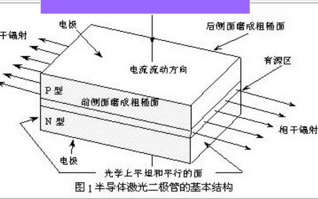 激光笔与遥控器的原理是怎样的有什么区别