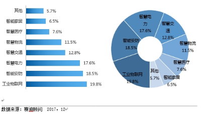RFID将在赋能智能制造的实践过程中发挥不可小觑...