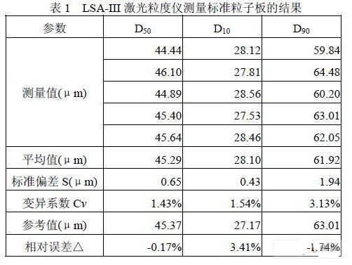 基于FPGA的LSA系列激光粒度測(cè)試儀的數(shù)據(jù)采集系統(tǒng)設(shè)計(jì)