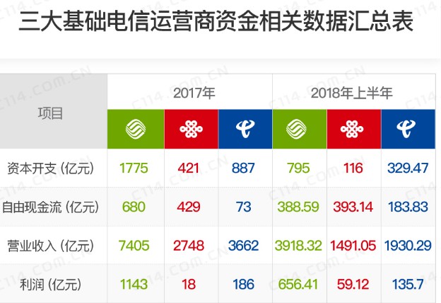 中国联通固网家宽市场为什么会被中国移动超越