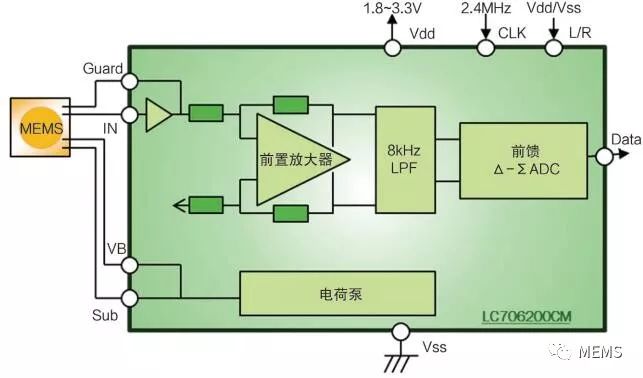 麦克风