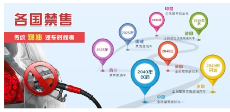 汽车电子电源行业可靠性要求,你了解多少?