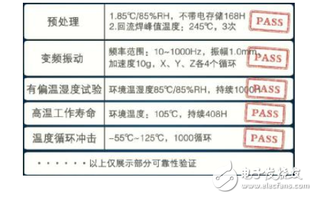 汽车电子电源行业可靠性要求，你了解多少？