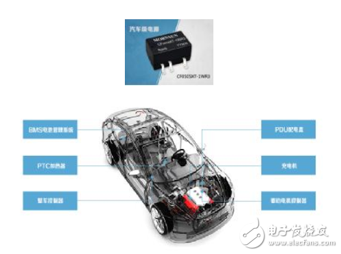 汽车电子电源行业可靠性要求,你了解多少?