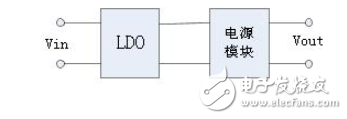 引起電源模塊發熱的四大原因