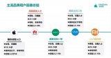 MobData发布了2018 Q3中国智能手机市...