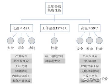 锂离子电池