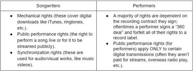 什么样的分布式分类账技术是音乐行业改造的关键