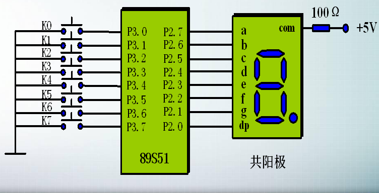 51单片机教程之80C51的汇编语言程序设计资料总结