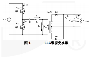 LLC谐振变换器中MOSFET为什么会出现失效模式详细资料分析