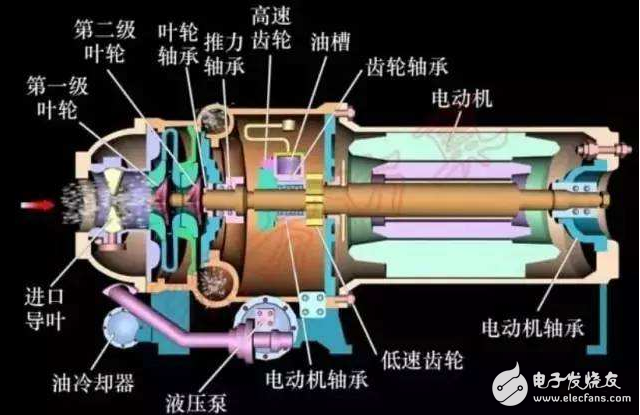 离心式压缩机的基本结构及优缺点说明