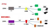固网无线分营时代向固移融合的5G时代迈进