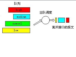 在FPGA上實現(xiàn)自行FIFO設(shè)計的方法