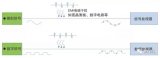 浅析MEMS麦克风的结构与工作模式