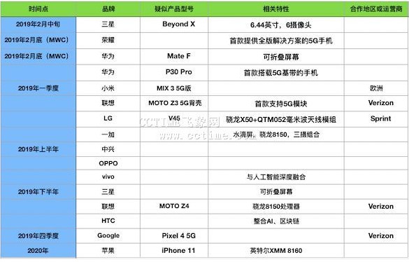 5G时代国产手机厂商将有望超越苹果三星成为全球手机市场的领导者