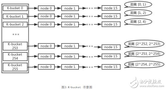 区块链的底层网络技术P2P网络解析