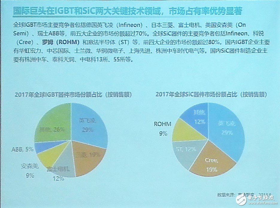 国际巨头在IGBT和SiC器件上的全球市场竞争格局
