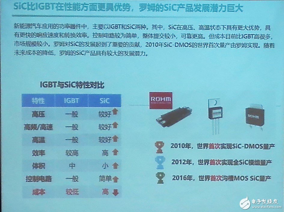 ROHM在SiC技术上具有优势