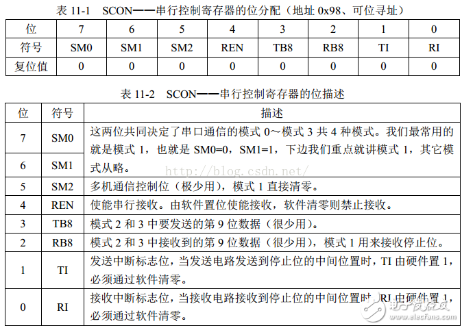 STC89C52單片機的UART串行通信設計