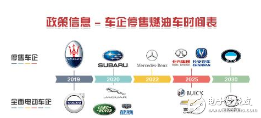 汽车电子电源行业可靠性要求,你了解多少?